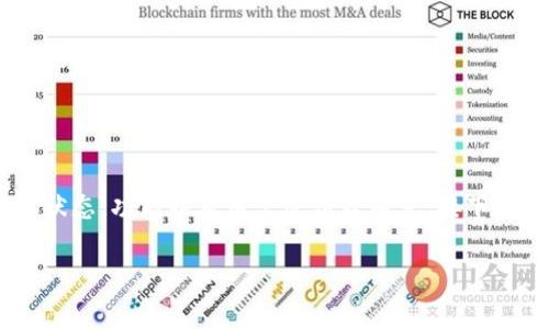 关于“Tokenim正常运营吗？”这个问题，涉及到Tokenim这一平台的具体运营状态、功能以及用户反馈等内容。接下来，我将为您提供一个相关的内容大纲，并在大纲的基础上详细探讨相关问题。

### Tokenim平台运营现状分析及用户反馈