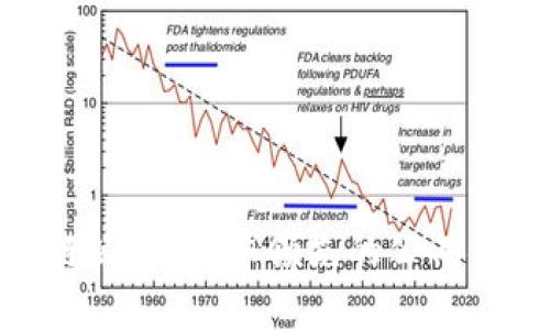 探秘区块链公链:全球领先的公有链项目大全