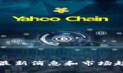 狗狗币最新消息和市场趋