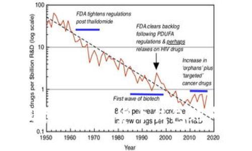 如何轻松创建加密货币钱包账号与密码？