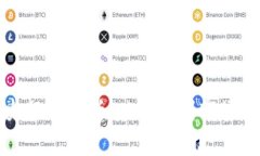 狗狗币历史行情解析：从