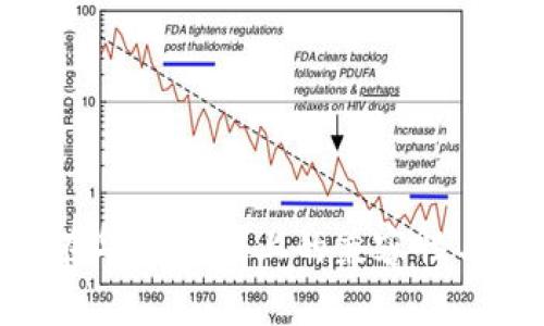 Tokenim在华为手机上的兼容性与使用指南