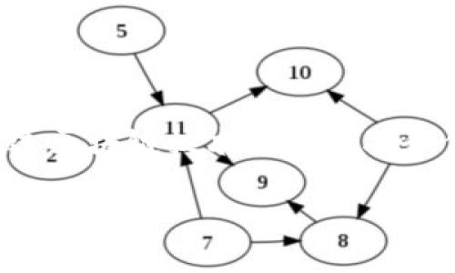 Tokenim是由中国开发的一家公司，主要专注于区块链技术及其应用。这家公司的目标是通过区块链技术推动金融和供应链的数字化转型。通过Tokenim的解决方案，企业能够实现更加高效和安全的交易方式。

如果您还有更多关于Tokenim的具体问题或者想了解更多相关信息，请随时告诉我！