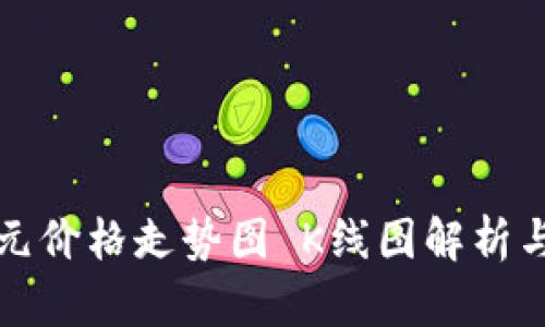 以太坊美元价格走势图 K线图解析与投资策略