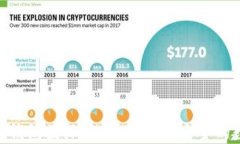如何下载Tokenim钱包国际官