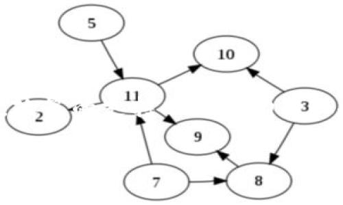 baioti中国数字钱包的最新动态与开通情况/baioti

中国数字钱包, 数字人民币, 移动支付, 钱包安全/guanjianci

### 内容主体大纲

1. **引言**
   - 数字钱包的定义
   - 中国数字钱包的历史背景

2. **数字人民币的推出与发展**
   - 数字人民币的概念与目的
   - 数字人民币的试点城市与推广情况

3. **中国数字钱包的现状**
   - 主要数字钱包应用平台
   - 日常使用情况与用户反馈

4. **中国数字钱包的安全性问题**
   - 数字钱包面临的安全挑战
   - 安全保障措施与用户保护策略

5. **数字钱包对传统支付方式的影响**
   - 传统现金支付的下降趋势
   - 数字支付对商家和消费者的利弊分析

6. **未来展望**
   - 数字钱包的发展趋势
   - 政府与市场在数字钱包中的角色

7. **总结**
   - 数字钱包的普及带来的机遇与挑战
   - 呼吁理性看待数字货币与数字钱包的未来

---

### 引言

数字钱包的定义
数字钱包，又称电子钱包，是一种基于网络技术的工具，能存储用户的支付信息和财务数据。用户可以通过数字钱包进行在线购物、账单支付以及转账等多种财务活动。数字钱包的出现大大简化了支付过程，提高了交易效率。

中国数字钱包的历史背景
中国的数字钱包经历了从最初的手机支付到现在全面普及的转变。早期的移动支付主要依赖于SMS验证码或传统的银行转账，而现在则演变为微信支付、支付宝等多种数字钱包应用，覆盖了消费者的日常生活。

### 数字人民币的推出与发展

数字人民币的概念与目的
数字人民币是中国人民银行推出的法定数字货币，目的是为了维护货币体系的稳定与安全，同时提升支付的便利性和透明度。它的推出标志着中国在数字货币领域的国际领先地位。

数字人民币的试点城市与推广情况
截至目前，中国数字人民币试点已经在深圳、苏州、西安和成都等城市展开。通过政府的推广和用户的参与，数字人民币的使用在不同场合日益普遍，为各类支付场景提供了有效的解决方案。

### 中国数字钱包的现状

主要数字钱包应用平台
中国主要的数字钱包平台包括支付宝、微信支付、京东支付和各类银行的电子钱包。它们各有特色，但都致力于为用户提供简单、快速、安全的支付体验。

日常使用情况与用户反馈
根据市场调查数据，越来越多的消费者选择在日常生活中使用数字钱包。他们普遍反馈，数字钱包的便利性和多功能性让财务管理变得更加轻松。

### 中国数字钱包的安全性问题

数字钱包面临的安全挑战
尽管数字钱包带来了便利，但其安全性问题不容忽视。黑客攻击、信息泄露等事件频发，用户的个人信息和资金安全受到威胁。

安全保障措施与用户保护策略
为应对这些挑战，各大数字钱包平台推出了基于多重身份验证、密码保护和数据加密等多种安全措施，帮助用户确保个人信息与资金安全。

### 数字钱包对传统支付方式的影响

传统现金支付的下降趋势
随着数字钱包的普及，传统的现金支付方式正在逐渐被淘汰。越来越多的商家开始拒绝现金支付，转而接受数字支付。

数字支付对商家和消费者的利弊分析
商家和消费者都享受到了数字支付带来的便利，但同时也面临着使用成本、信息安全和技术学习等挑战。理解这些因素对于未来的支付选择至关重要。

### 未来展望

数字钱包的发展趋势
未来，数字钱包将进一步向国际化、自动化和智能化方向发展。随着人工智能和区块链技术的成熟，用户体验将被进一步提升。

政府与市场在数字钱包中的角色
政府在数字钱包的发展中扮演着制定监管政策与标准的角色，而市场则通过技术创新满足用户不断变化的需求。两者的协同作用将推动数字钱包向更高水平发展。

### 总结

数字钱包的普及带来的机遇与挑战
数字钱包的广泛应用为消费者和商家都带来了前所未有的机遇，同时也挑战了传统金融体系。如何在享受便利的同时保障安全，是我们必须面对的重要课题。

呼吁理性看待数字货币与数字钱包的未来
在快速发展的数字化时代，我们需要理性看待数字货币与数字钱包，理解它们可能带来的影响，积极参与到这一变革中，同时保持警惕，确保自身的财务安全。

---

### 相关问题

1. **数字钱包的基本功能是什么？**
2. **数字人民币与个人数字钱包有何区别？**
3. **如何选择合适的数字钱包？**
4. **数字钱包在安全性方面有哪些保障措施？**
5. **数字钱包使用中遇到的问题及解决方案是什么？**
6. **未来数字钱包的发展趋势如何？**

---

### 问题详细介绍

#### 1. 数字钱包的基本功能是什么？

数字钱包的基本归纳
数字钱包的基本功能包括储存支付方式、转账、在线购物支付、账单支付以及交易历史记录管理。大部分数字钱包用户可以通过手机应用进行操作，便捷性使得这一工具普遍受到欢迎。

#### 2. 数字人民币与个人数字钱包有何区别？

两者的根本差异
数字人民币是由国家发行的法定货币，而个人数字钱包则是用户存储和使用电子货币的工具。前者具有法定性和稳定性，后者更注重用户体验和多样化的支付方式。

#### 3. 如何选择合适的数字钱包？

选择数字钱包的考虑因素
选择数字钱包时，用户应考虑其便利性、安全性、使用费用和用户评价等因素。对不同的品牌和功能进行比较，有助于找到最适合自己需求的产品。

#### 4. 数字钱包在安全性方面有哪些保障措施？

安全保障技术解析
各大平台通过数据加密、多重认证、实时监测等方式确保用户的资金和信息安全。用户也应及时更新密码，定期检查账户活动。

#### 5. 数字钱包使用中遇到的问题及解决方案是什么？

常见问题的解析
用户在使用数字钱包时可能会遇到密码遗忘、交易失败等问题。大多数平台提供了便捷的找回密码流程和客服支持，帮助用户及时解决问题。

#### 6. 未来数字钱包的发展趋势如何？

展望未来的发展可能性
未来，随着区块链和人工智能技术的不断发展，数字钱包将向更高的安全性、自动化和智能化发展。政策的支持也将推动行业规模的扩大。

以上是围绕中国数字钱包的内容大纲、详细问题和说明。希望能够帮助您更好地理解数字钱包的方方面面。