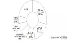 Tokenim：全方位支持以太坊