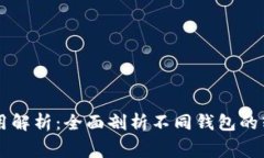 区块链钱包转账费用解析