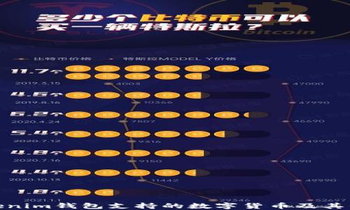 
Tokenim钱包支持的数字货币及其优势