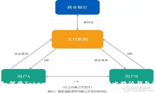 如何将Tokenim资产安全转移到比特派钱包？