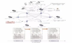   IM电脑钱包的优势与使用