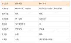 深入了解Tokenim如何支持