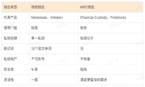 深入了解Tokenim如何支持BCH: 未来数字货币的创新之路