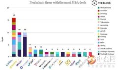 深入了解Tokenim CGW：加密货