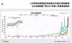 如何将CCT转移到Tokenim钱包