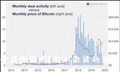 :Tokenim必须激活吗？解析激