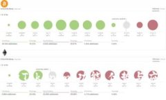 全面解析Tokenim：功能、优