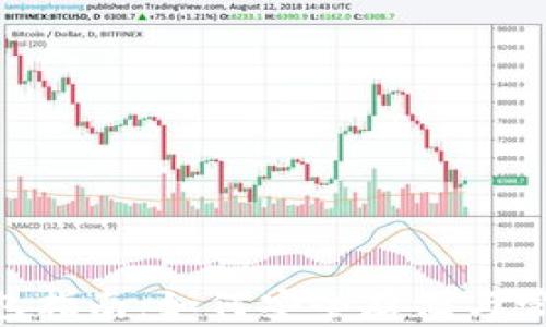 
Tokenim导入钱包指南：如何安全存储与管理你的数字资产