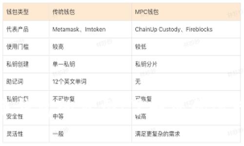 探究虚拟币钱包的类型:了解您的选择与安全性