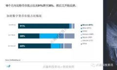 Tokenim转账问题：解决方案