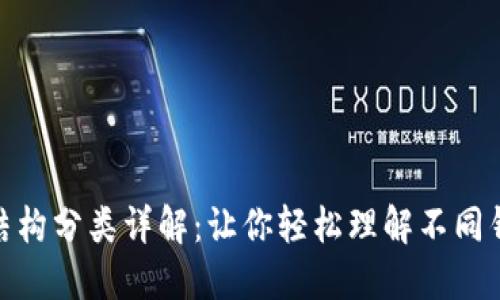 数字货币钱包按结构分类详解：让你轻松理解不同钱包的特点与用途