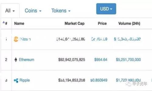   Tokenim到账提醒：确保您的资金安全和透明 / 

 guanjianci Tokenim, 到账提醒, 资金安全, 区块链 /guanjianci 

# 内容主体大纲

1. 引言
   - Tokenim的重要性
   - 到账提醒的意义

2. 什么是Tokenim？
   - Tokenim的定义
   - Tokenim在区块链中的作用

3. 到账提醒的机制
   - 到账提醒的工作原理
   - 如何设置到账提醒

4. Tokenim到账提醒的优势
   - 资金安全性
   - 提高透明度
   - 防止诈骗

5. 如何确保到账提醒的准确性
   - 使用技术手段
   - 选择可靠的服务商

6. Tokenim的使用案例
   - 实际应用场景
   - 用户反馈

7. 常见问题解答
   - 1. Tokenim到账提醒功能如何运作？
   - 2. 如何确保接收到到账提醒？
   - 3. 是否所有Tokenim都支持到账提醒？
   - 4. 到账提醒会延迟吗？
   - 5. 到账提醒有哪些安全隐患？
   - 6. 如何到账提醒的设置？

8. 结论
   - 总结Tokenim到账提醒的重要性
   - 鼓励用户使用安全的到账提醒方法

---

## 引言

随着区块链技术的快速发展，Tokenim作为一种数字资产逐渐走入人们的视野。为确保用户的资金安全，到账提醒功能应运而生。本文将详细介绍Tokenim到账提醒的重要性及其相关机制，帮助用户更好地管理自己的数字资产。

## 什么是Tokenim？

Tokenim是一种基于区块链技术的数字资产，通常用作交易、投资或其他金融操作。Tokenim的存在使得用户能够方便快捷地进行数字资产的转移和管理。

Tokenim在区块链中的作用不仅是作为交易的媒介，更是记录和验证交易信息的一种方式。通过智能合约，Tokenim的转账和到账信息被自动记录，这为用户提供了良好的透明性和安全性。

## 到账提醒的机制

到账提醒是指当Tokenim到账时，用户会收到通知，以确保他们随时了解自己资金的到账状态。这一机制的工作原理主要基于区块链技术的透明性和即时性。当资金完成转账后，系统会自动向用户的设备发送通知。

设置到账提醒并不复杂，用户只需在Tokenim相关应用上注册并提供相关信息，例如电子邮件或手机号码，系统就会自动发送到账提醒。

## Tokenim到账提醒的优势

Tokenim到账提醒的最大优势在于提升资金的安全性。用户能够即时获知自己的资金是否到账，从而及时采取行动，避免潜在损失。

此外，到账提醒还提高了透明度。用户对资金的掌控感增强，可以随时检查转账状态，有效防止诈骗行为。

## 如何确保到账提醒的准确性

确保到账提醒的准确性，是用户管理Tokenim的重要环节。使用高科技手段和选择安全可靠的服务商，都是确保到账提醒准确性的有效方法。

用户可以选择拥有良好声誉和用户基础的Tokenim服务商，确保信息传递的及时和准确。同时，定期检查到账提醒的设置，确保账户信息的更新，也是一种有效的策略。

## Tokenim的使用案例

不少用户已经开始利用Tokenim到账提醒功能来管理自己的资产。例如，某位投资者在进行大额转账时，选择使用到账提醒。在资金到账的同时，他收到了及时的通知，确认了资金安全，大大提高了他对投资的信心。

用户的反馈也相当积极，许多人表示到账提醒功能让他们觉得资金安全感倍增，不再需要担心资金是否如预期那样顺利到账。

## 常见问题解答

### 1. Tokenim到账提醒功能如何运作？

Tokenim到账提醒功能运作的核心在于实时监控区块链网络的交易。一旦相关交易在区块链上确认，系统会生成到账通知，及时将信息发送给用户。此功能需要依赖区块链的智能合约和节点网络，以确保信息的准确和及时传递。

### 2. 如何确保接收到到账提醒？

用户可以确保到账提醒的接收通过设置正确的联系方式，例如电子邮件和手机号码。此外，定期检查通知设置，确保达到其他适用的条件，如开启通知权限等，也至关重要。有些应用程序还提供个性化设置，用户可根据自己的需求调整提醒频率和内容。

### 3. 是否所有Tokenim都支持到账提醒？

并非所有Tokenim都支持到账提醒功能，这主要取决于特定Tokenim的发行平台及其技术架构。用户在选择Tokenim时，可以提前查阅相关文档或咨询客服，以确认该Tokenim是否支持到账提醒功能。

### 4. 到账提醒会延迟吗？

到账提醒的速度取决于多个因素，包括区块链的网络负载、手续费的高低等。在网络拥堵时，到账提醒可能会出现延迟。但大部分情况下，到账提醒的时间差不会超过几分钟。因此，保持耐心，如果超过合理时间可再次确认相关信息。

### 5. 到账提醒有哪些安全隐患？

到账提醒的安全隐患一般包括假通知、数据泄露等。用户需要确保所使用的服务商具备良好的安全体系，避免点击可疑链接。同时要定期更新密码，并使用双重验证增强账户的安全性。

### 6. 如何到账提醒的设置？

用户可以通过多个方式来到账提醒的设置，例如选择精确的通知方式、定期审查账户设置、及时更新个人信息等。同时利用应用程序的个性化设置，按照自己的使用习惯调整信息接收的频率和类型，能够大大提高到账提醒的有效性。

## 结论

Tokenim到账提醒功能在数字资产管理中起着至关重要的作用。通过有效的到账提醒，用户能够更好地监控自己的资金安全，避免不必要的损失。因此，建议每位Tokenim用户都应充分利用到账提醒功能，确保资金的安全与透明。