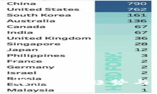 虚拟币赌博：新兴趋势与风险解析