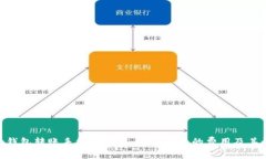 Tokenim钱包转账手续费详解