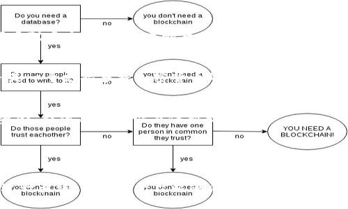 在理解Tokenim是否可以存储比特币（BTC）之前，让我们明确一些关于Tokenim和比特币的概念。

### Tokenim是什么？
Tokenim可能指的是某种数字资产管理平台、钱包、交易所或代币项目，具体取决于其应用场景和功能。该平台可能提供多种加密货币的存储、交易和管理服务。

### 比特币（BTC）是什么？
比特币是第一个去中心化的数字货币，由中本聪于2009年创建。它允许用户在没有中心化机构（如银行）的情况下进行点对点交易。比特币的存储通常依赖于区块链技术，可以通过多种钱包选择进行存储，包括硬件钱包、软件钱包和交易所钱包。

### Tokenim可以存BTC吗？
为了回答这个问题，您需要访问Tokenim的官方网站或其文档，了解其是否支持比特币的存储。一般而言，如果Tokenim是一个支持多种加密货币的钱包或交易所，并且其系统中有相关功能，那么您可以存储比特币；如果Tokenim只是针对特定代币或资产，那么可能无法存储比特币。

### 其他注意事项
- **安全性**：无论您选择哪种平台存储比特币，安全性都是最重要的考虑因素。确保平台有良好的安全记录，有保险资金，提供双重验证等保护措施。
- **费用**：注意存储和提取比特币可能涉及的费用，不同平台的费用可能有所不同。
- **技术支持**：及时了解平台的支持服务，当您遇到问题时能及时解决。

### 结论
总结来说，是否能够在Tokenim上存储比特币取决于该平台的具体功能。如果您有兴趣，可以直接在Tokenim的平台上进行查询，确保该平台能够满足您的存储需求。