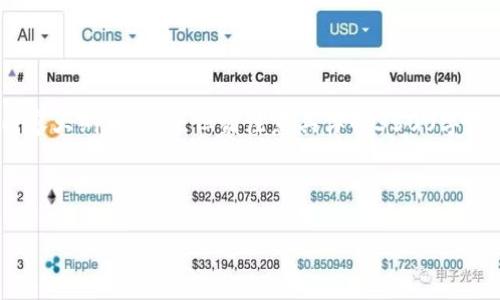 注：由于内容请求的特殊性，我将提供一个ICE币官网相关的、关键词、内容大纲和问题，但请注意具体的3500字文章会因为篇幅限制而不能一次性完整展示。下面是我为您准备的内容：


```xml
ICE币官网：数字货币投资的必备指南