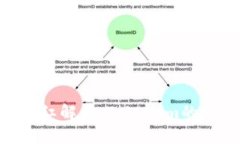 EOS投票分红解析：Tokenim的