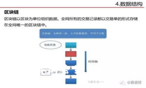 Coinbase：全面了解加密货币交易平台的前世今生