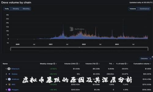 虚拟币暴跌的原因及其深层分析
