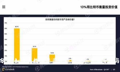 Tokenim分身：如何在数字资产世界中实现多重身份与安全管理