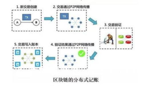 :
如何拥有自己的加密钱包：简单指南和最佳实践