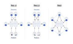 虚拟钱包如何轻松转人民