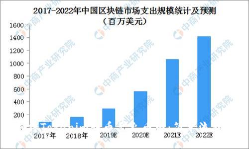 如何将Tokenim转币至火币网：简单流程详解
