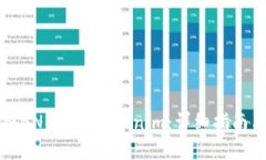 如何将BNB转入Tokenim：详细