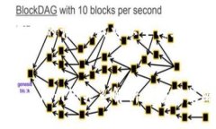 为了满足您的请求，我将