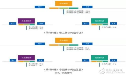 Title: 区块链云钱包的功能与应用详解