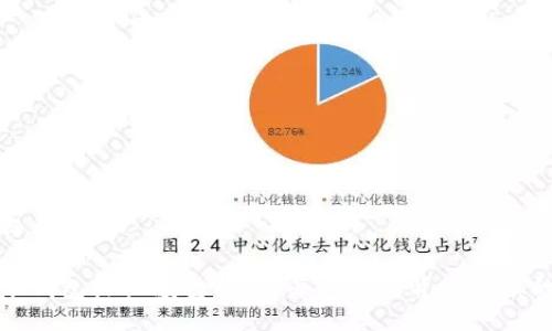 题目与关键词

虚拟币钱包标识颜色揭秘：每种颜色背后隐藏的含义