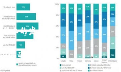 Tokenim是一种区块链技术平台，主要聚焦于创造和管理数字资产，尤其是用于代币化（tokenization）的相关功能和服务。在Tokenim平台上，用户可以发行、交易和管理虚拟资产以及各种数字代币，通常涉及到金融服务、供应链管理、数字身份等多个领域。

以下是有关于Tokenim的一些关键要素：

1. **代币化服务**：Tokenim允许企业和个人将实物资产（如房地产、艺术品等）代币化，使资产在区块链上进行数字化管理。
  
2. **智能合约**：利用智能合约技术，Tokenim平台可自动执行交易和满足合约条件，减少人为干预，提高交易透明度和安全性。

3. **去中心化交易所**：平台可能提供去中心化交易所的功能，使用户能够直接在区块链上进行交易，减少中介的成本和风险。

4. **安全性与合规性**：Tokenim通常会遵循相关的法律法规，以确保资产的安全性和合规性，并帮助用户处理监管要求。

5. **市场分析与数据服务**：提供丰富的数据分析工具，帮助用户了解市场趋势和资产表现，辅助其投资决策。

6. **社区与教育**：Tokenim还可能建立社区和教育资源，帮助用户获取有关区块链技术和代币化的知识，支持行业的发展。

总之，Tokenim是一个涉及区块链技术与数字资产管理的综合性平台，旨在为用户提供高效、安全和便利的代币化解决方案。