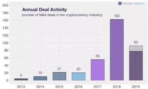 LCTOKENIM升级对OKB的影响及应对策略

tokenim, OKB, 加密货币, 升级影响/guanjianci

---

## 内容主体大纲

1. **引言**
   - 介绍Tokenim和OKB
   - 升级背景及目的
   - 文章结构概述

2. **Tokenim平台的概述**
   - Tokenim平台的功能与优势
   - 市场地位分析
   - 用户基础

3. **OKB的功能与重要性**
   - OKB的基本概念
   - OKB在Tokenim平台中的作用
   - 对用户的实际影响

4. **Tokenim升级的主要内容**
   - 升级的具体内容
   - 对用户资产的影响
   - 升级后的新功能介绍

5. **OKB消失的原因**
   - 升级中可能导致的资产变动
   - 官方公告及解决方案
   - 用户反馈的总结

6. **用户应如何应对OKB的消失**
   - 短期策略
   - 长期投资的考虑
   - 如何保护数字资产

7. **未来展望与结论**
   - Tokenim与OKB未来发展的趋势
   - 对用户的建议
   - 总结与展望

---

## 引言

在数字货币日益流行的今天，各大平台之间的竞争日趋激烈。Tokenim作为一个新兴的加密货币交易平台，因其独特的功能和设计而吸引了众多用户。与此同时，OKB作为其中的一种重要代币，其价值和作用也不断被广大投资者关注。然而，近期Tokenim进行了一次重要的升级，导致OKB在平台上的消失，引发了用户们的广泛讨论和关注。本文将深入探讨Tokenim升级对OKB的影响，以及用户们应如何应对这一变化。

## Tokenim平台的概述

### Tokenim平台的功能与优势

Tokenim平台成立于XX年，是一个集交易、投资、资产管理于一体的综合性数字货币交易平台。平台以用户体验为核心，通过简化交易流程、提升安全性和增加多元化的投资产品而受到用户喜爱。同时，Tokenim还提供了一系列的教育资源，帮助新用户快速上手。

### 市场地位分析

在全球数字货币交易市场中，Tokenim凭借其优质的服务和创新的技术迅速崛起。目前，该平台已与多家知名区块链项目建立了合作关系，成为行业内的重要参与者。尽管面临着多个强劲的竞争对手，Tokenim凭借着其独特的品牌定位和用户群体，展示出了强大的市场竞争力。

### 用户基础

Tokenim的用户基础涵盖了来自全球的投资者、交易员以及数字货币爱好者。这些用户中不仅包括新手，也有不少经验丰富的专业人士。平台的用户粘性较高，这为其后续的发展奠定了良好的基础。

## OKB的功能与重要性

### OKB的基本概念

OKB是OKEx平台推出的一种全球化数字资产，作为交易所的原生代币，它的主要用途是降低交易费用、参与平台的投票机制及获得其他特权。持有OKB用户可以在交易所里享受更低的手续费，并有机会参与到一些新项目的首发。

### OKB在Tokenim平台中的作用

在Tokenim平台上，OKB同样扮演着重要的角色。用户使用OKB进行交易时，能够享受到更优惠的交易手续费。此外，OKB还可以用于资产的流转、投资和增值等多种用法，极大地方便了用户的交易和资产管理。

### 对用户的实际影响

对于Tokenim平台的用户来说，OKB的存在意味着更好的交易体验和更多的投资机会。作为一种重要的交易工具，用户对其依赖性很高，因此，一旦OKB消失，用户将面临不小的麻烦。

## Tokenim升级的主要内容

### 升级的具体内容

Tokenim近期的升级主要集中在安全性、交易速度、用户体验等几个方面。官方希望通过这一系列改进，增强用户信任度，并吸引更多的新用户加入。具体而言，升级后交易处理速度得到了显著提升，用户在进行交易时能够享受到更流畅的操作体验。

### 对用户资产的影响

在Tokenim升级前，用户的资产管理和交易方式与过去一致。但在升级完成后，部分用户在平台上发现自己的OKB账户余额消失了。显然，升级过程中的某些技术细节以及迁移计划未能做到位，从而导致了这一现象的发生。

### 升级后的新功能介绍

升级过后，Tokenim平台引入了一些新功能，例如双重身份验证、智能合约支持等，以提高平台的安全性。同时，用户界面也进行了全新设计，以增加可操作性和美观性。尽管用户们对这些新功能表示欢迎，但对于OKB的消失依然感到疑虑。

## OKB消失的原因

### 升级中可能导致的资产变动

在任何一次平台升级中，资产的迁移都是一项非常复杂而且容易出错的过程。特别是涉及到多个代币时，如果在操作中出现疏忽或者技术问题，可能导致用户资产的暂时错误或消失。OKB的消失正是由于这种情况所引发的问题。

### 官方公告及解决方案

面对用户的质疑与困惑，Tokenim的官方迅速发布了公告，承诺会全力以赴找回丢失的OKB资产，并解释了在升级过程中遇到的技术问题与挑战。为了安抚用户的不满情绪，平台还表示会给予受到影响的用户一定的补偿。

### 用户反馈的总结

用户对于这次事件的反应不一，有些人表示理解，认为技术问题在所难免；而另一些用户则因资产损失而感到不安和愤怒。总的来说，大多数用户对平台的处理速度和效率表达了不满，期望Tokenim能够及时完善相关机制，避免未来再次出现类似问题。

## 用户应如何应对OKB的消失

### 短期策略

在短期内，用户应保持冷静，不要因为恐慌而做出错误的投资决策。首先，可以通过联系Tokenim的客服了解恢复OKB资产的具体进展。同时，用户应关注平台的官方动态，以便及时获取最新的信息。

### 长期投资的考虑

对于那些中长期持有OKB的用户而言，建议重新评估投资组合。考虑到OKB在Tokenim平台的重要性，用户可以探讨分散投资的策略，寻找其他有潜力的代币进行投资，以降低风险。

### 如何保护数字资产

用户应时刻保持警惕，定期检查自己的资产状况。加强个人账户的安全设置，例如开启双重认证、定期更改密码等。此外，对于新项目和平台的选择也要格外谨慎，尽量选择信誉良好、技术保障强的项目。

## 未来展望与结论

### Tokenim与OKB未来发展的趋势

尽管此次Tokenim升级导致OKB暂时消失，但从长期来看，该平台仍具备相当的潜力。随着技术的不断迭代与完善，Tokenim在用户体验和市场竞争力方面有望得到进一步提升。而OKB作为一种重要的代币，未来也有可能借助市场需求的变化而重新获得投资者的关注。

### 对用户的建议

在未来的投资过程中，用户应当密切关注市场动态，及时调整自己的投资策略。同时，保持与平台之间的沟通，了解平台的最新动向，对于保护资产安全来说至关重要。

### 总结与展望

总之，Tokenim此次升级对OKB的影响使得众多用户感到担忧。通过对事件的深度分析，我们可以得出一些应对策略和未来展望。最终，希望Tokenim能够通过改进管理制度，保障用户资产，重建信任。

---

## 问题讨论

### 1. Tokenim是什么样的平台？

### 2. OKB的功能和用途是什么？

### 3. 升级过程中可能出现哪些技术问题？

### 4. 用户应如何保障自己的资产安全？

### 5. Tokenim升级后，OKB的存在价值如何？

### 6. 在数字货币投资中，用户应关注哪些风险？

---

每个问题都可以围绕数个方面进行探讨，例如，从其市场优势、用户体验、技术难题、投资策略等角度，深入分析问题的本质与解决方案。若需进一步阐述某一部分内容，请提出具体需求。