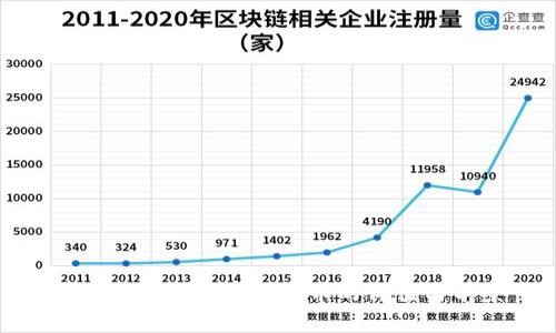 虚拟币BIB：了解BIB币的价值与前景