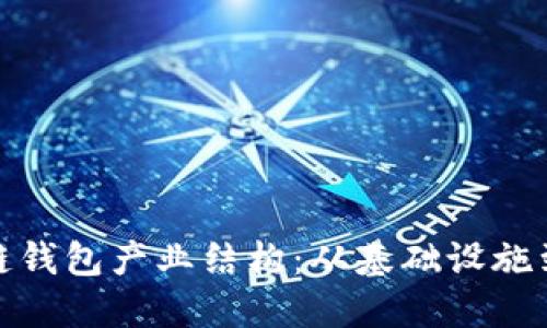 揭秘区块链钱包产业结构：从基础设施到用户体验