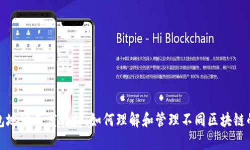 区块链钱包地址长度详解：如何理解和管理不同区块链的钱包地址