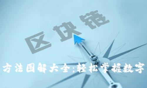 硬件钱包使用方法图解大全：轻松掌握数字货币安全储存