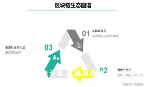 Tokenim链类型详解：区块链技术的种类与应用