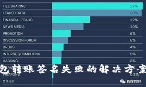 加密货币钱包转账签名失败的解决方案与预防措施