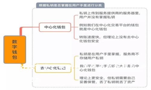 在这里，我会帮助你了解如何将Tokenim中的数字资产提现到其他平台或钱包，并提供一个详细的内容大纲和相关问题。

如何将Tokenim提现到其他平台和钱包：完整指南
